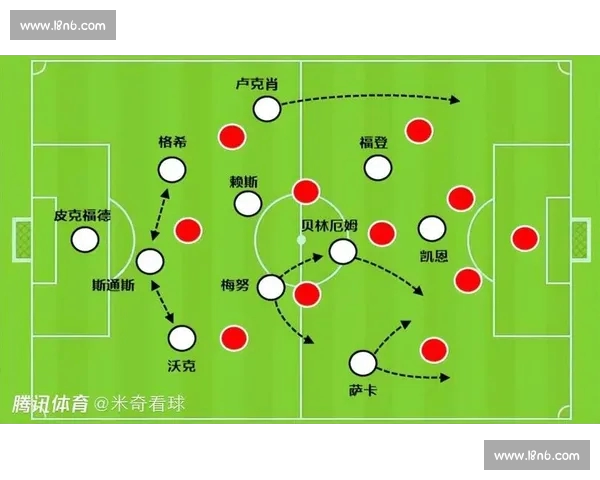 足球首发阵容解析：战术布局与球员配合对比赛结果的深远影响 - 副本 (2)