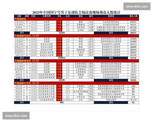 通过足球技术统计深度解读球员表现与比赛策略的关键影响因素