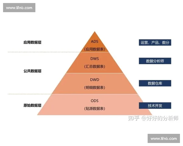 足球数据分析入门与实践：基础知识、核心概念与应用技巧解析