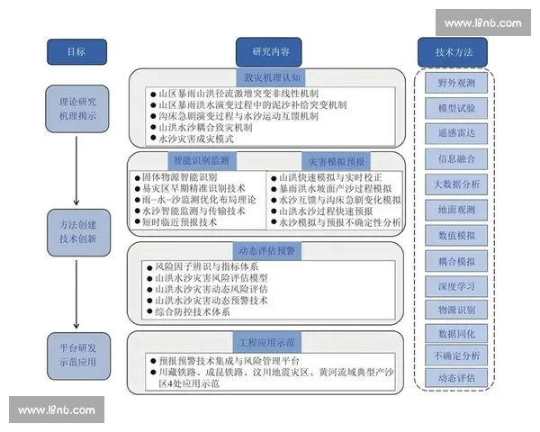 体育数据分析系统化学习路径与实战建模能力全面提升指南与职业发展策略 体育数据分析系统化学习路径与实战建模能力全面提升指南与职业发展策略