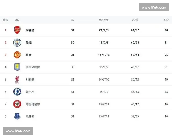最新足球联赛积分榜揭晓各队排名与争冠形势分析 最新足球联赛积分榜揭晓各队排名与争冠形势分析